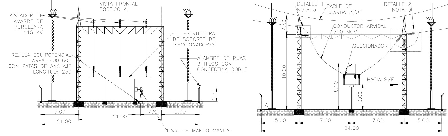 Presupuesto Cerro Redondo